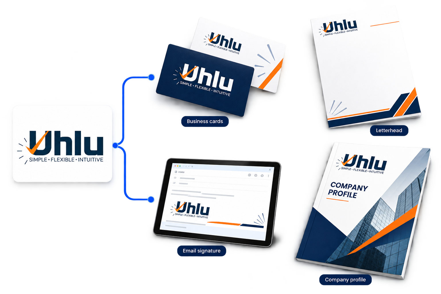 Uhlu: Logo, business cards, letterhead, email signature and company profile, all built from one mark.